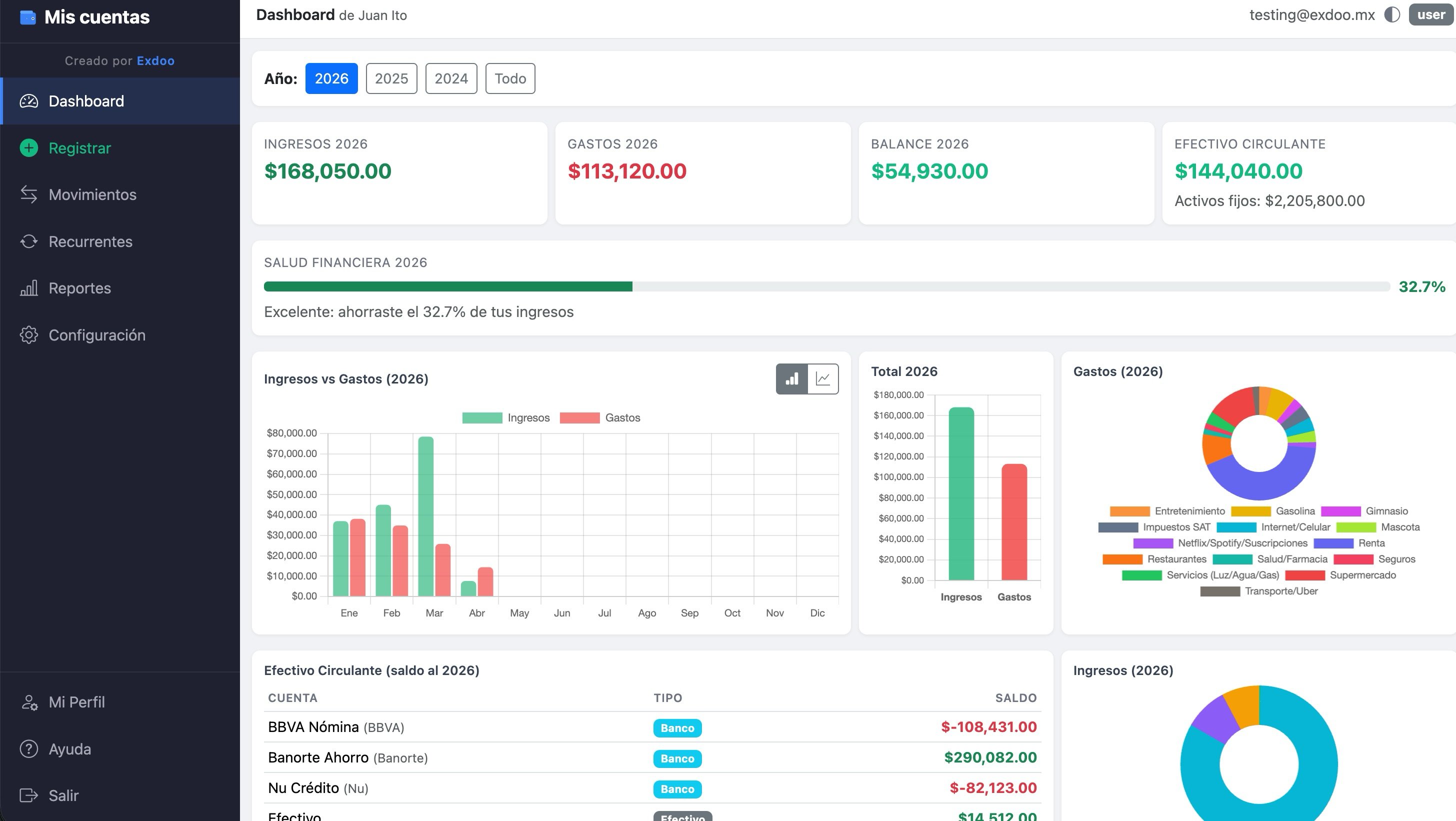 Dashboard de Mis Cuentas con métricas anuales