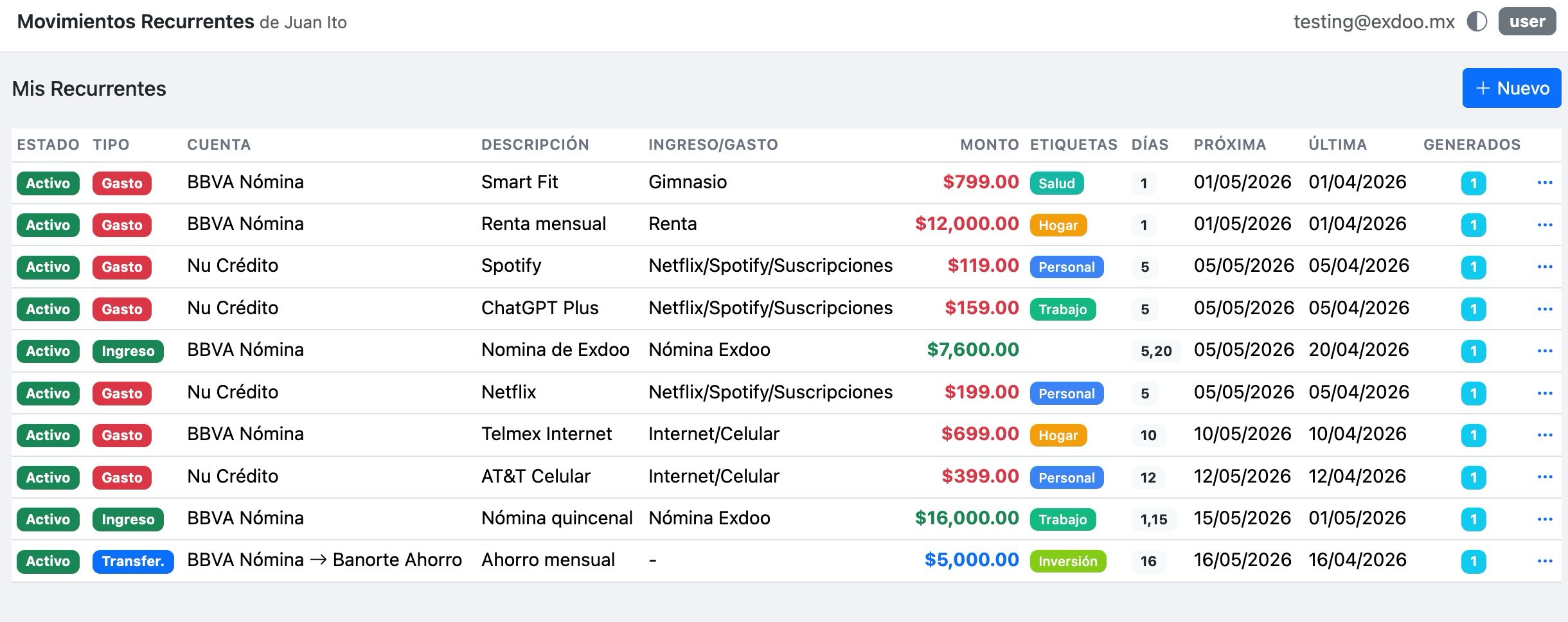 Movimientos recurrentes programados