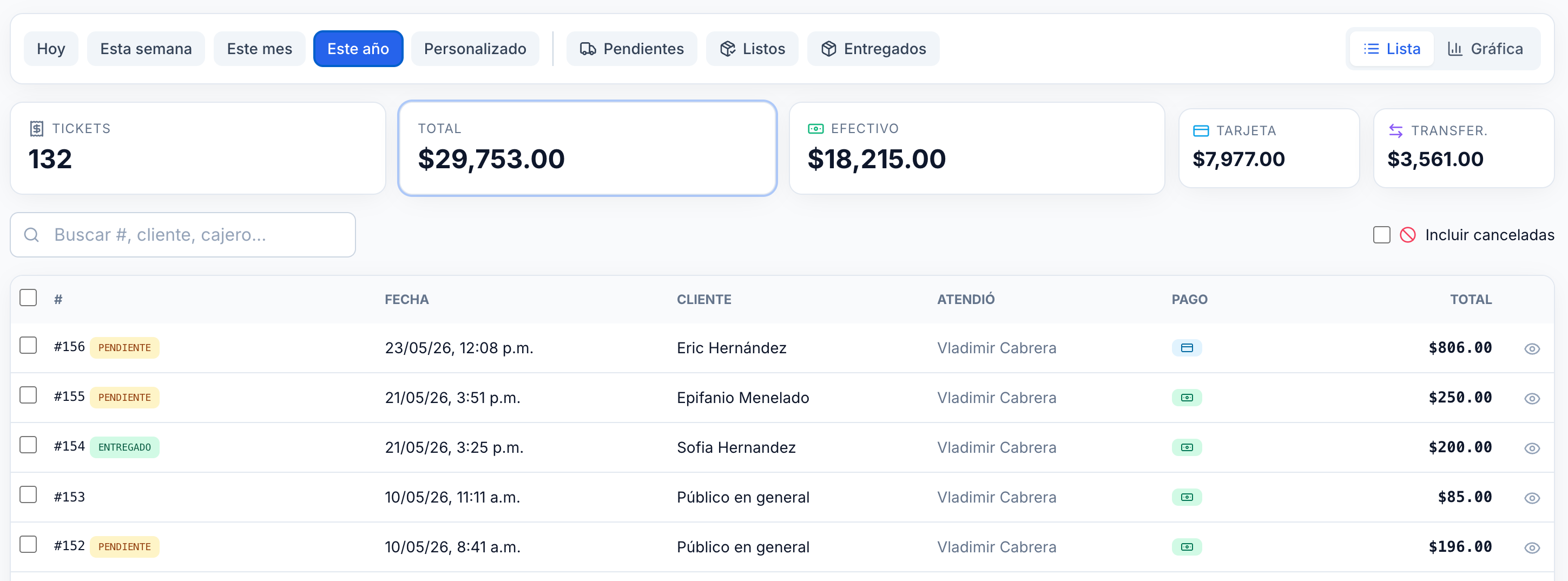 Listado de tickets con KPIs y filtros por estado de entrega
