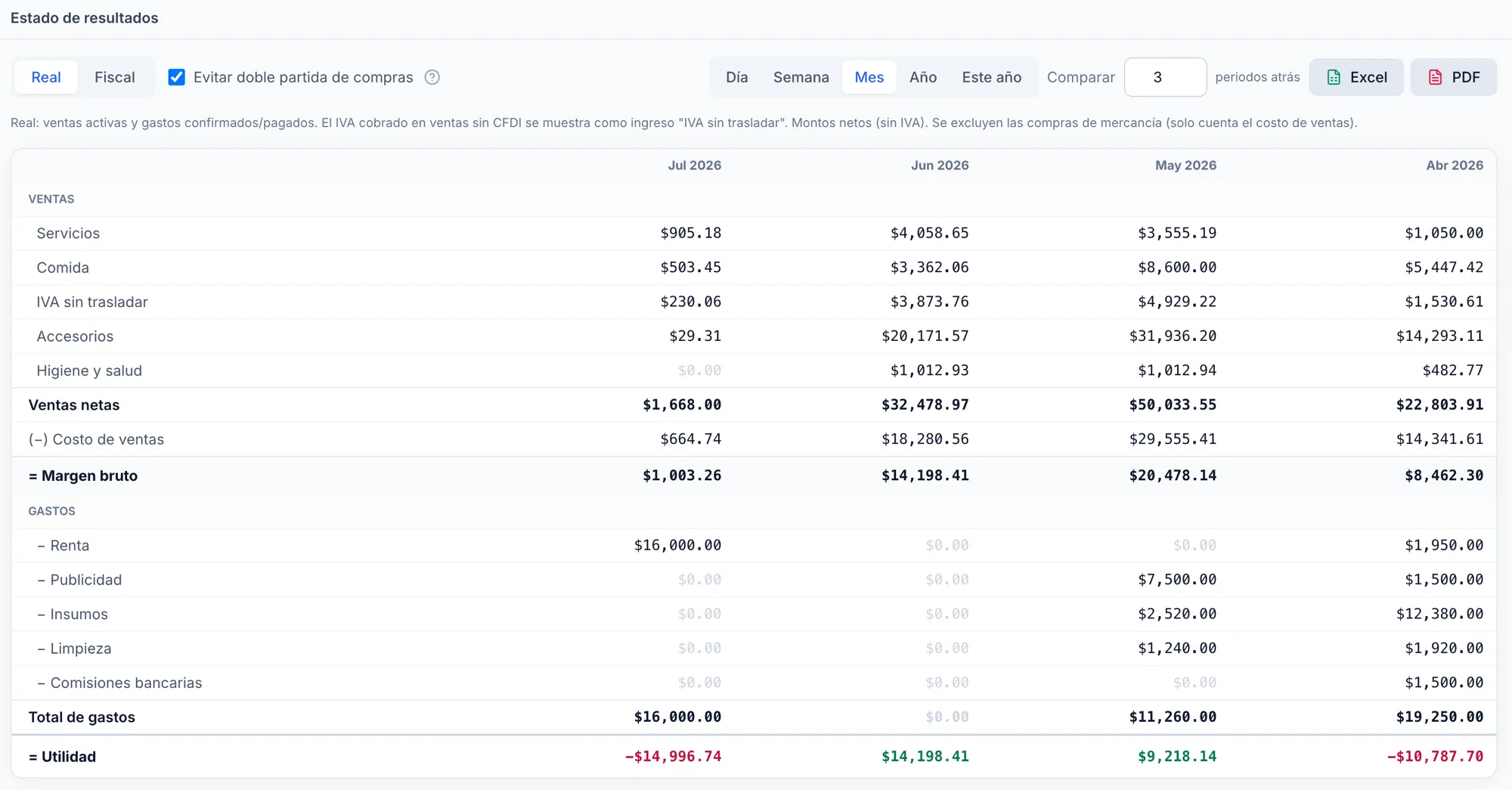 Pulpo ERP income statement: net sales, cost of sales, gross margin, expenses and profit compared month over month