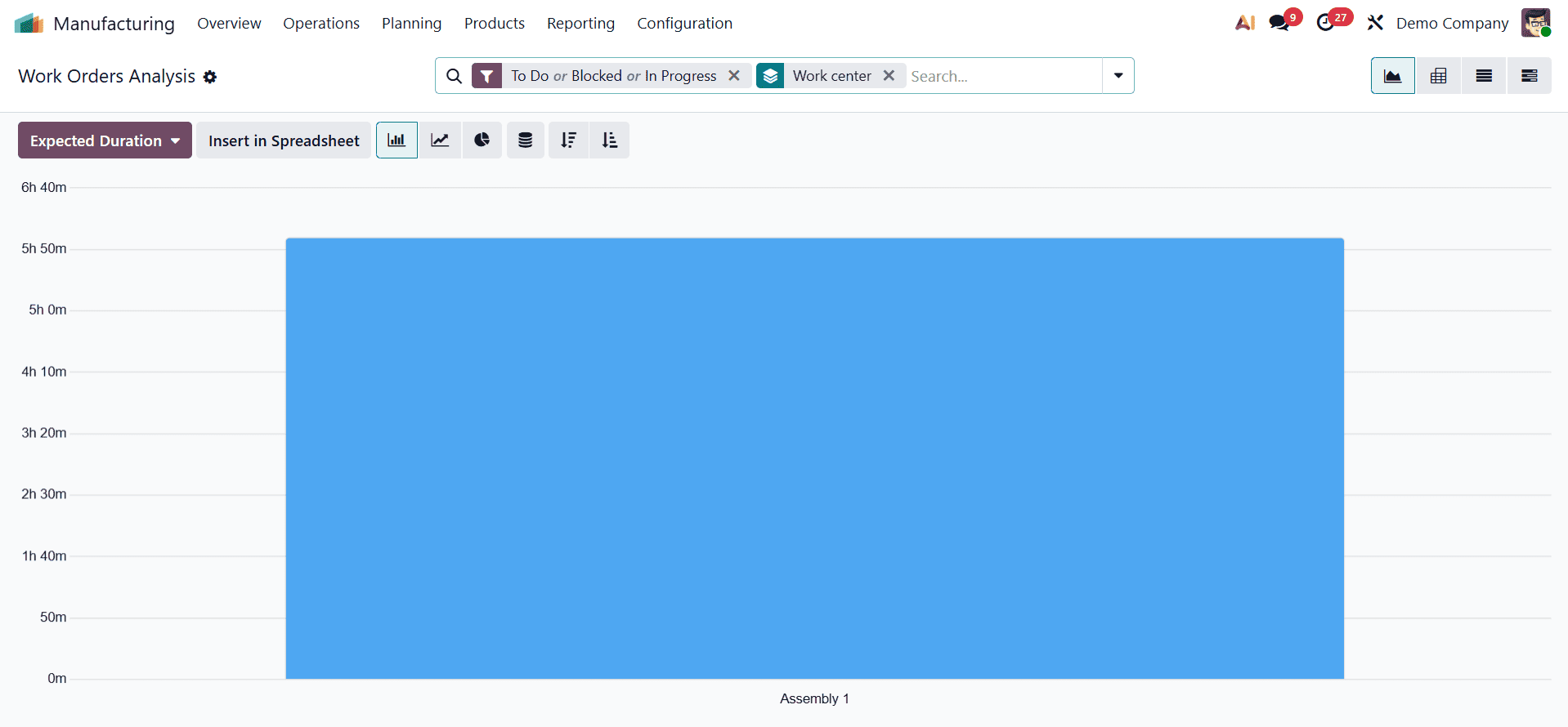 Reporte de Órdenes de trabajo (Work Orders Analysis) en Odoo 19